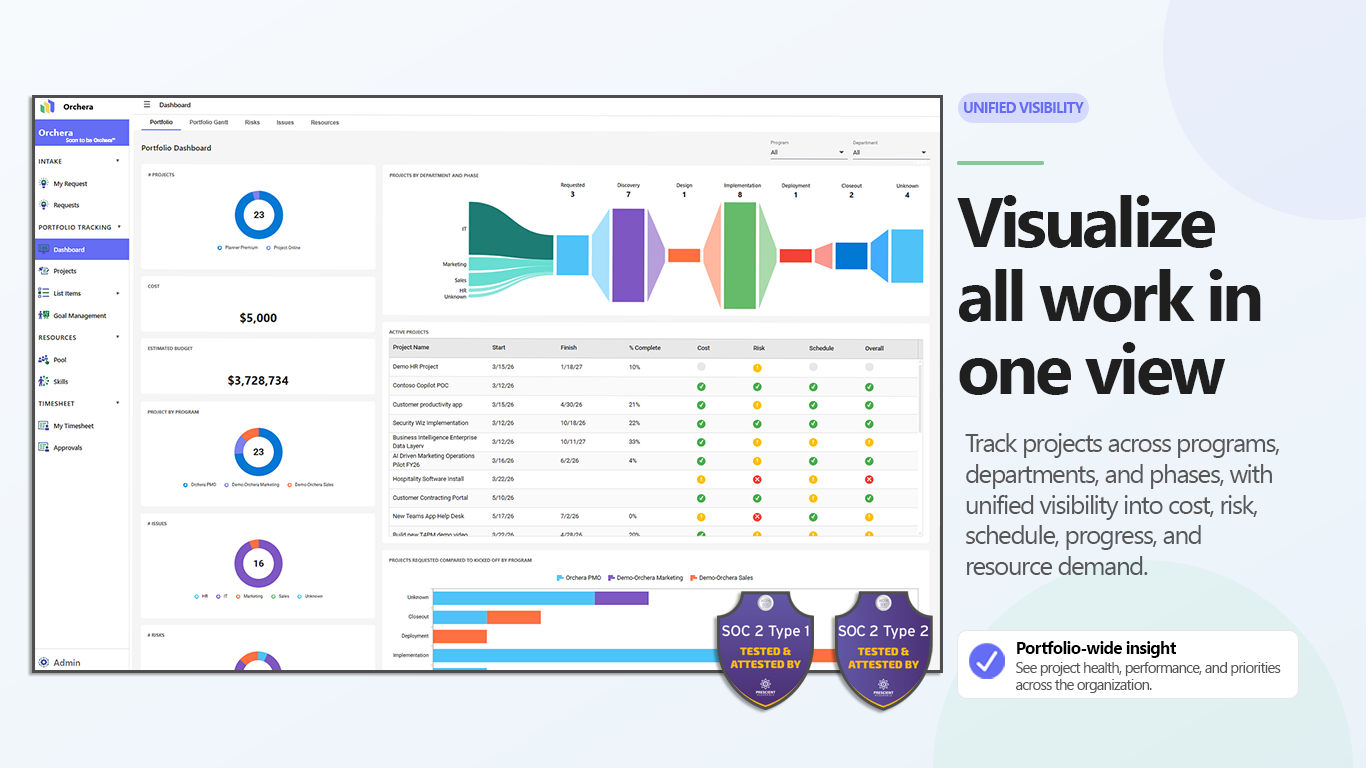 Orchera 4.0 Dashboard_NEW