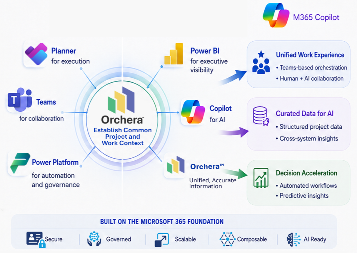 Orchera The New World Image