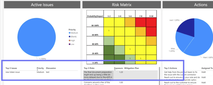 Teams4PM Active Issues Risks Actions