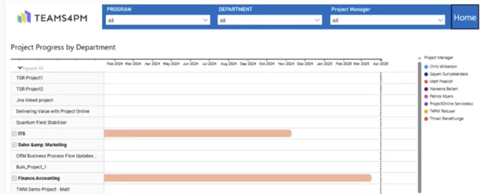 Project Progress By Department - Teams4PM