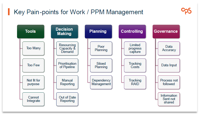cps-key-pain-points-for-work-ppm