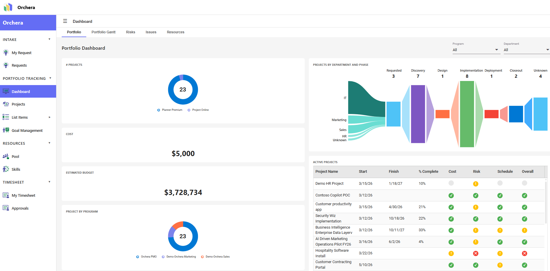 Orchera 4.0 portfolio dashboard in Microsoft Teams