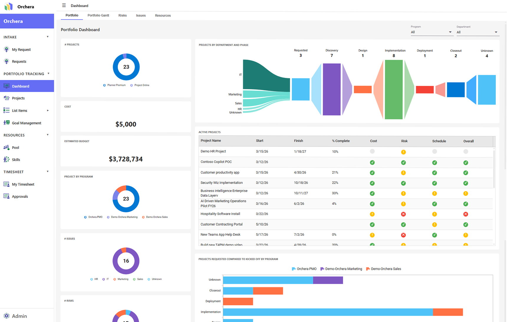 Orchera executive dashboard in Microsoft Teams